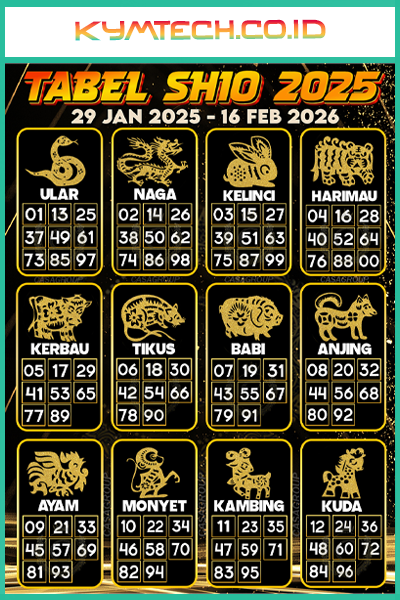 TABEL SHIO 2025 Terbaru TABEL SHIO 2025 Terbaru